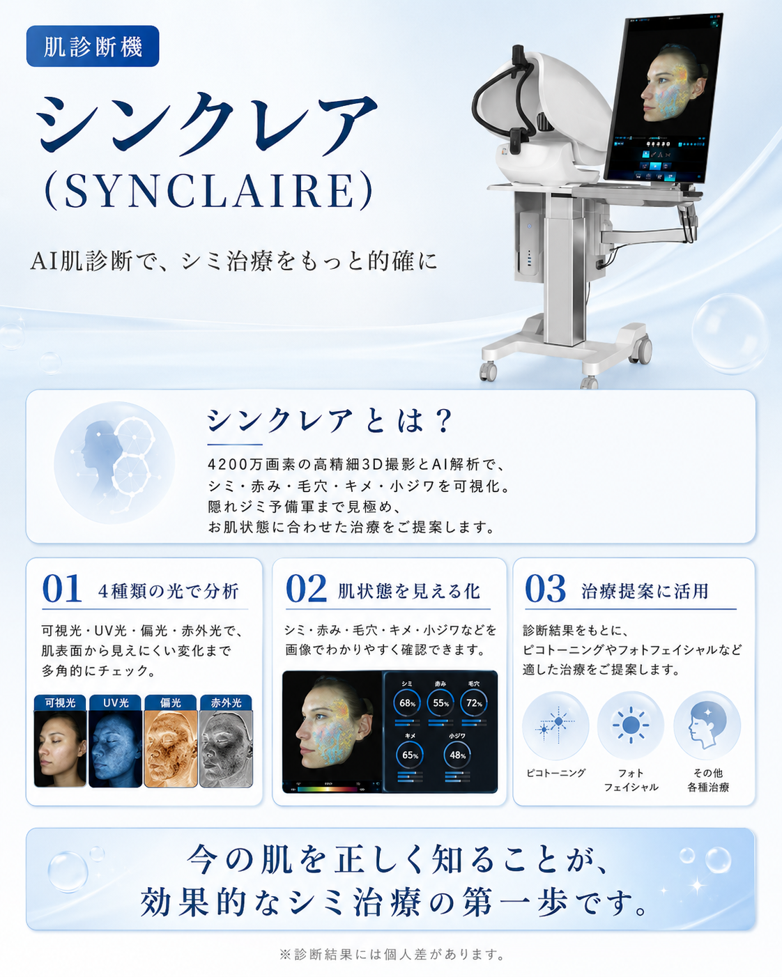 高性能肌分析機による肌診断のご紹介（全13項目を数値と画像で見える化）